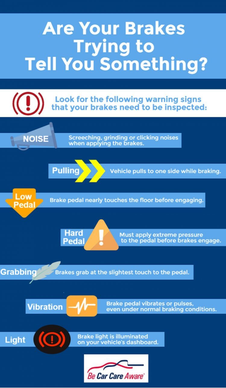 Car Care Council Brakes Graphic